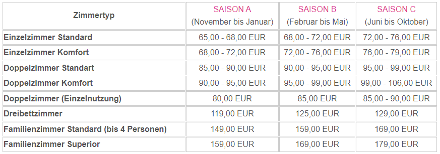 Preise